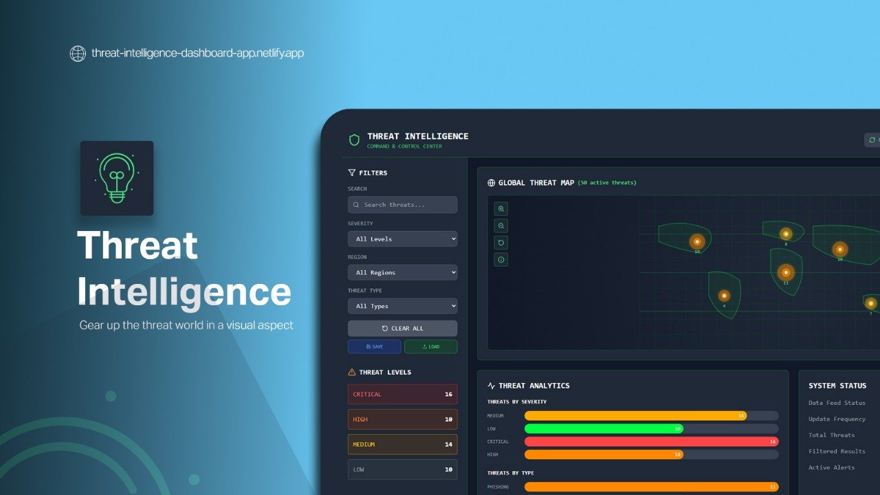 Threat Intelligence Dashboard - CENTCOM